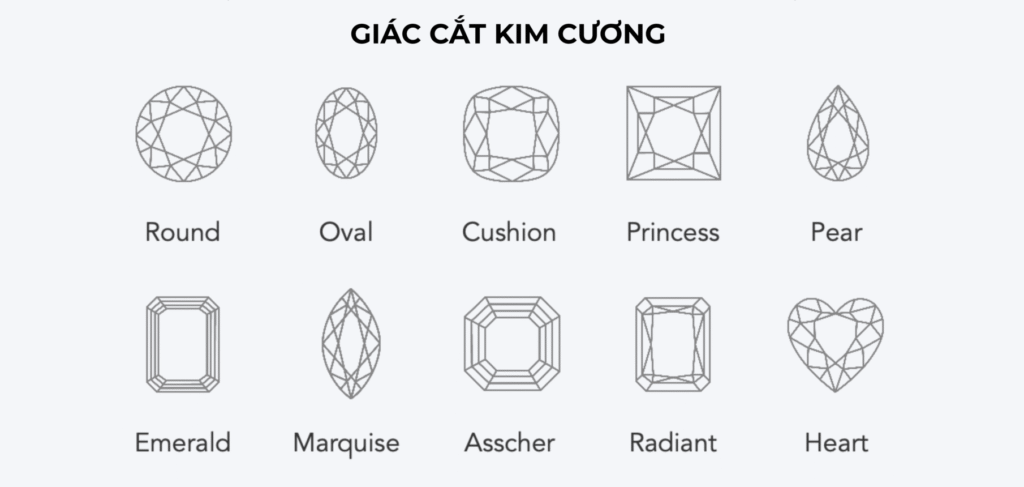 HINH DANG KIM CUONG scaled e1791973155874