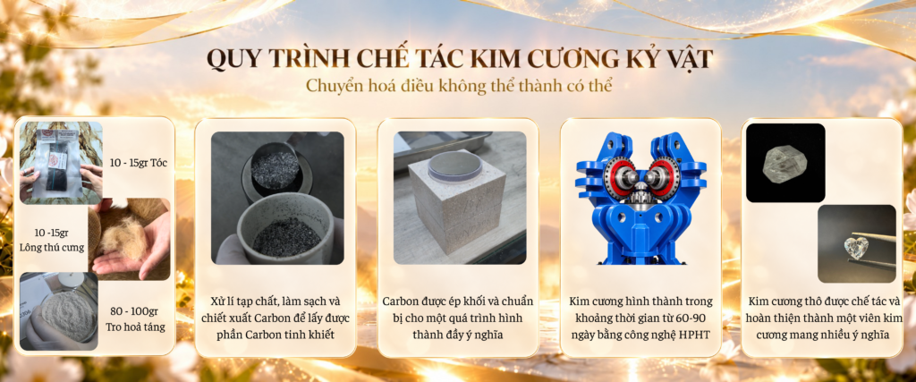 Quy trinh che tac Kim Cuong Ky Vat 3